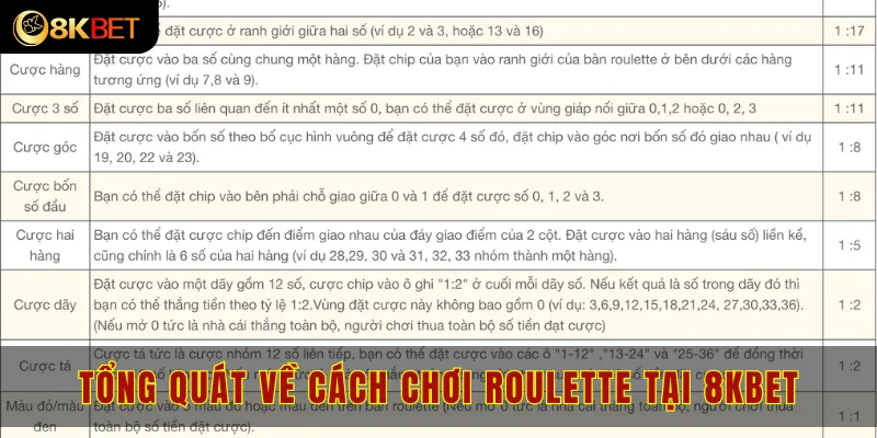 Tổng quát về cách chơi roulette tại 8kbet